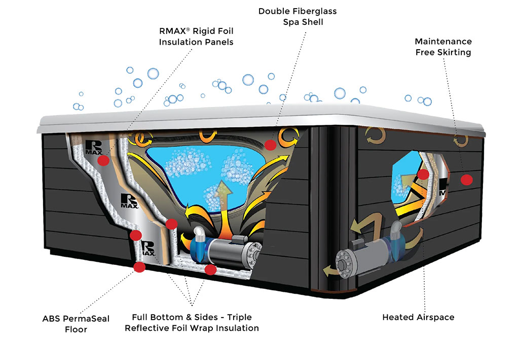 Dynasty Spas Motor City Hot Tubs